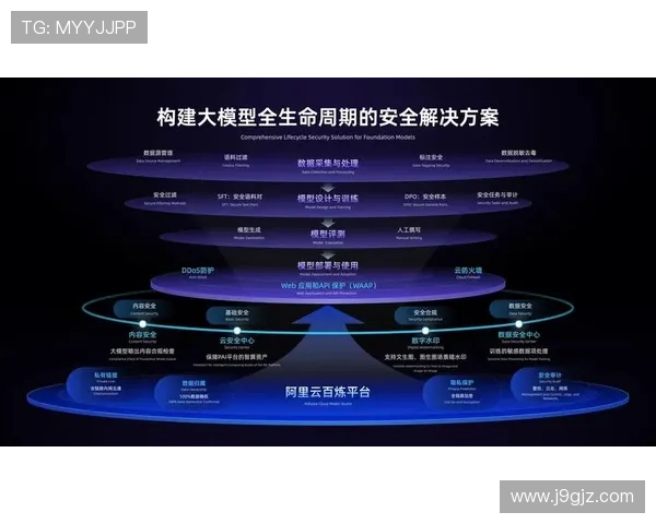 九游体育开户安全保障措施全面解析确保用户信息安全与资金安全的最佳实践